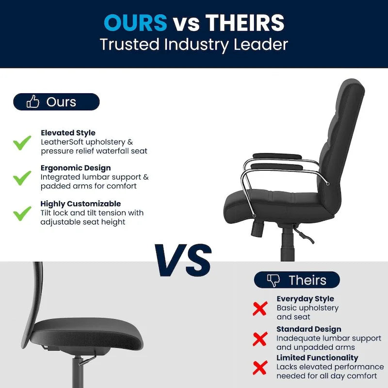 Mid-Back LeatherSoft Swivel Office Chair – Multiple Colors & Frame Options